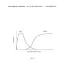 SDF-1 DELIVERY FOR TREATING ISCHEMIC TISSUE diagram and image