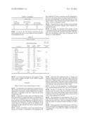 COMPOSITIONS CONTAINING AS THE ACTIVE INGREDIENT COMPONENTS FROM SALVIA     SCLAREA SEED diagram and image