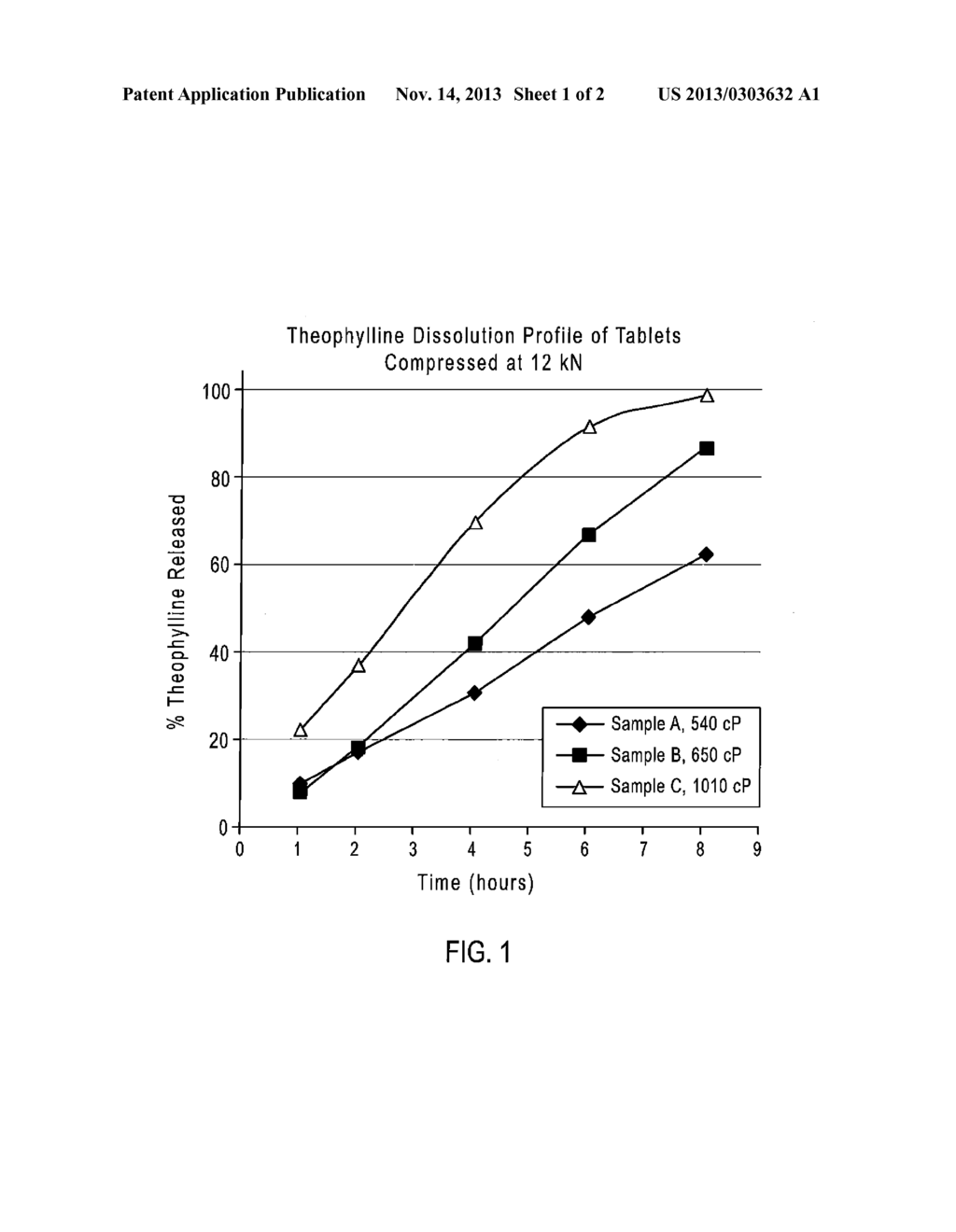 CONTROLLED RELEASE SOLID DOSE FORM - diagram, schematic, and image 02