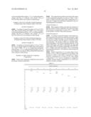 DENTAL COMPOSITION, METHOD OF PRODUCING AND USE THEREOF diagram and image