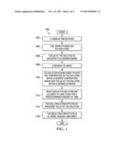 CHEMICAL MODIFICATION OF LIGNIN AND LIGNIN DERIVATIVES diagram and image