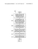 CHEMICAL MODIFICATION OF LIGNIN AND LIGNIN DERIVATIVES diagram and image