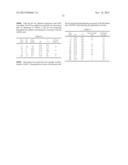 CHEMICAL MODIFICATION OF LIGNIN AND LIGNIN DERIVATIVES diagram and image