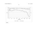 CHEMICAL MODIFICATION OF LIGNIN AND LIGNIN DERIVATIVES diagram and image