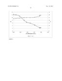 CHEMICAL MODIFICATION OF LIGNIN AND LIGNIN DERIVATIVES diagram and image