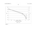 CHEMICAL MODIFICATION OF LIGNIN AND LIGNIN DERIVATIVES diagram and image