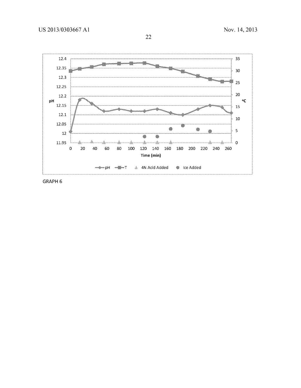 CHEMICAL MODIFICATION OF LIGNIN AND LIGNIN DERIVATIVES - diagram, schematic, and image 25