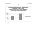 CHEMICAL MODIFICATION OF LIGNIN AND LIGNIN DERIVATIVES diagram and image