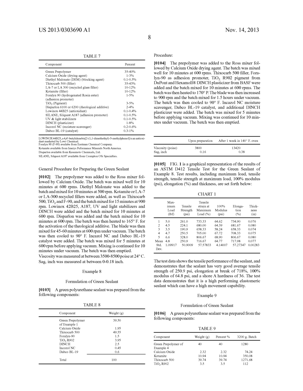 Sealant and Adhesive Using Green Prepolymer - diagram, schematic, and image 13