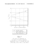 POLYESTER COMPOSITIONS CONTAINING CYCLOBUTANEDIOL HAVING A CERTAIN     COMBINATION OF INHERENT VISCOSITY AND MODERATE GLASS TRANSITION     TEMPERATURE AND ARTICLES MADE THEREFROM diagram and image