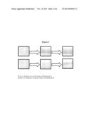 SUBSTITUTED ALKOXYLATED PHENOLS AND BRANCHED SULFATES FOR USE IN EMULSION     POLYMER LATEXES diagram and image