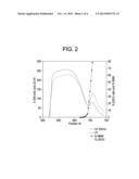 METHOD FOR USING LIGHT SCATTERING IN REAL TIME TO DIRECTLY MONITOR AND     CONTROL IMPURITY REMOVAL IN PURIFICATION PROCESSES diagram and image