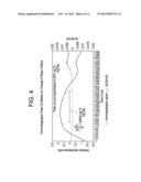 METHOD FOR USING LIGHT SCATTERING IN REAL TIME TO DIRECTLY MONITOR AND     CONTROL IMPURITY REMOVAL IN PURIFICATION PROCESSES diagram and image