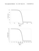 PREPARATION OF LANTHANIDE-CONTAINING PRECURSORS AND DEPOSITION OF     LANTHANIDE-CONTAINING FILMS diagram and image