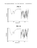 Pseudopolymorphic Forms Of A HIV Protease Inhibitor diagram and image