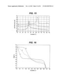 Pseudopolymorphic Forms Of A HIV Protease Inhibitor diagram and image