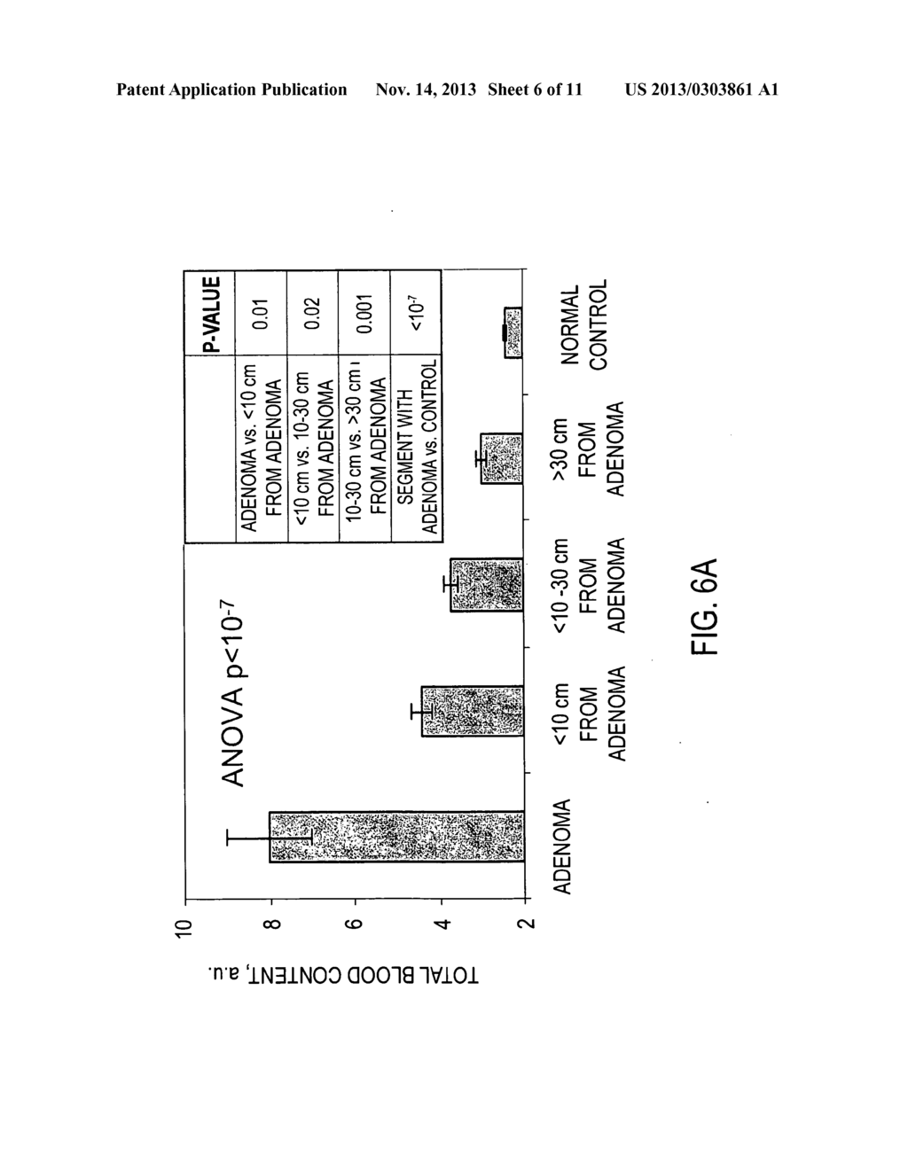 METHOD OF USING THE DETECTION OF EARLY INCREASE IN MICROVASCULAR BLOOD     CONTENT TO DISTINGUISH BETWEEN ADENOMATOUS AND HYPERPLASTIC POLYPS - diagram, schematic, and image 07