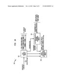 USING INTERACTION TO MEASURE NEURAL EXCITATION diagram and image