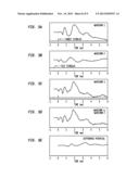 USING INTERACTION TO MEASURE NEURAL EXCITATION diagram and image