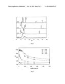 SURFACE TREATMENT OF CO-CR BASED ALLOYS USING PLASMA CARBURIZATION diagram and image