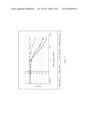 Systems and Methods for the Analysis of Proximity Binding Assay Data diagram and image