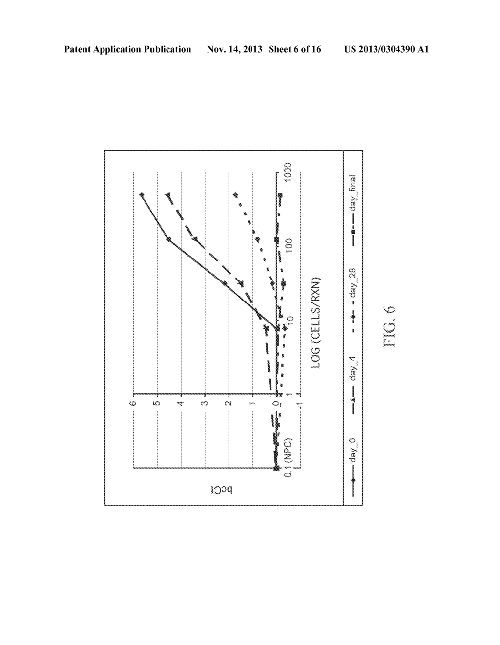 Systems and Methods for the Analysis of Proximity Binding Assay Data - diagram, schematic, and image 07