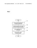 METHOD FOR GENERATING TIRE MODEL diagram and image