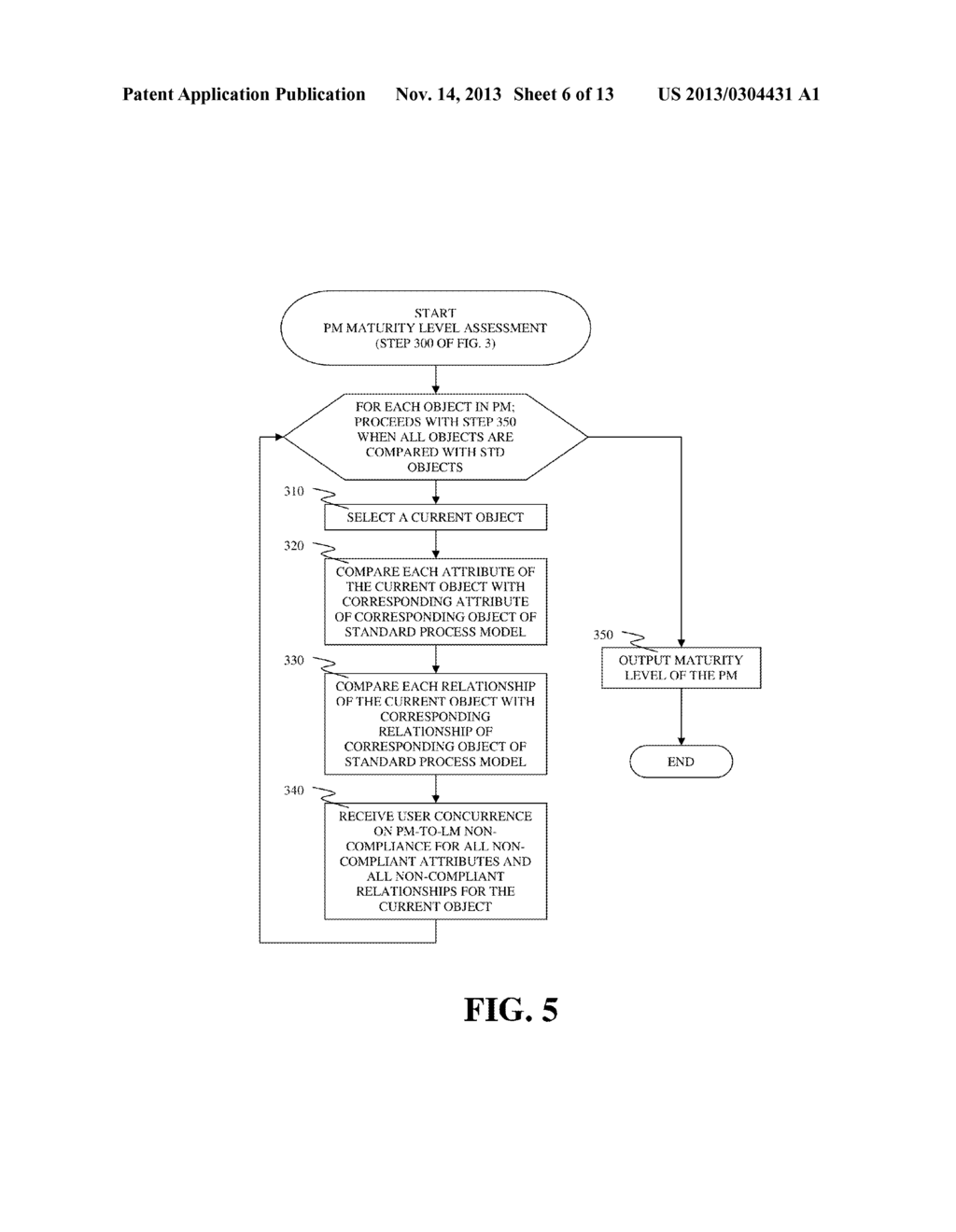 AUTOMATICALLY ASESSING MATURITY OF CUSTOM APPLICATION FOR     STANDARD-GOVERNED COMPUTING ENVIRONMENT - diagram, schematic, and image 07