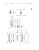 SYNDICATION OF BEHAVIORAL AND THIRD PARTY DATUM FROM A MONETIZATION     PLATFORM diagram and image