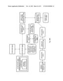 SYNDICATION OF BEHAVIORAL AND THIRD PARTY DATUM FROM A MONETIZATION     PLATFORM diagram and image