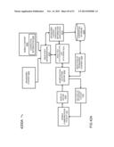 SYNDICATION OF BEHAVIORAL AND THIRD PARTY DATUM FROM A MONETIZATION     PLATFORM diagram and image