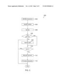 Transaction Split Fees diagram and image