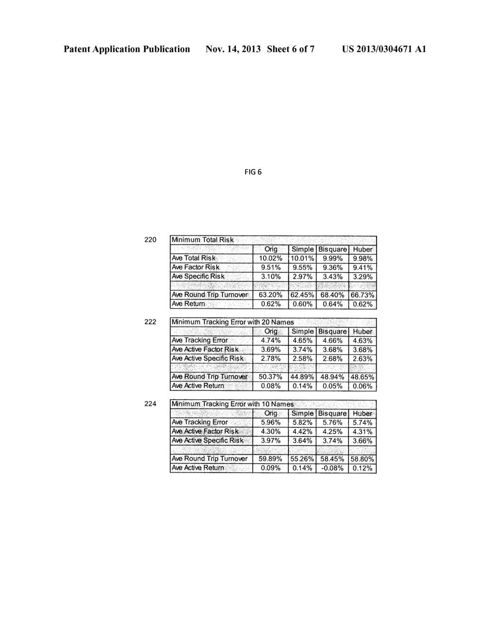 Factor Risk Models with Multiple Specific Risk Estimates - diagram, schematic, and image 07