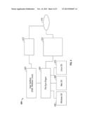 SYSTEM AND METHOD FOR CROSS-PLATFORM SYNCHRONIZATION OF DATA OBJECTS IN A     MULTI-TENANT ENVIRONMENT diagram and image