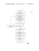 SYSTEM AND METHOD FOR METADATA LEVEL VALIDATION OF CUSTOM SETUP OBJECTS diagram and image