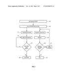 SYSTEMS AND METHODS FOR PROVIDING AN AUTOMATED VALIDITY CHECK OF     TRANSACTIONAL DATA POSTINGS diagram and image