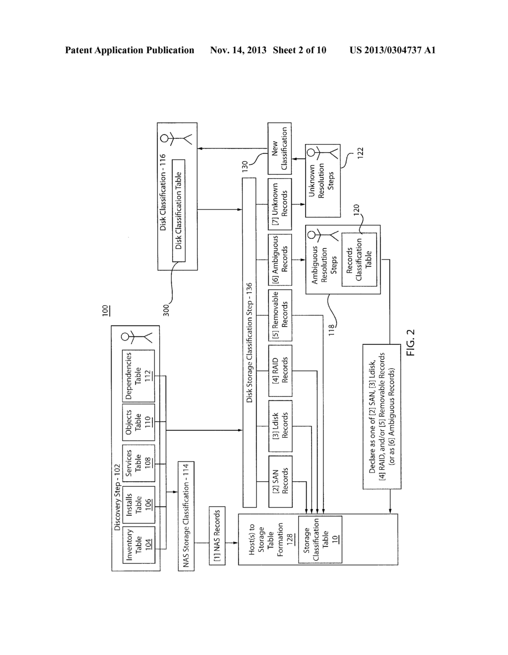 SYSTEM AND METHOD FOR THE CLASSIFICATION OF STORAGE - diagram, schematic, and image 03