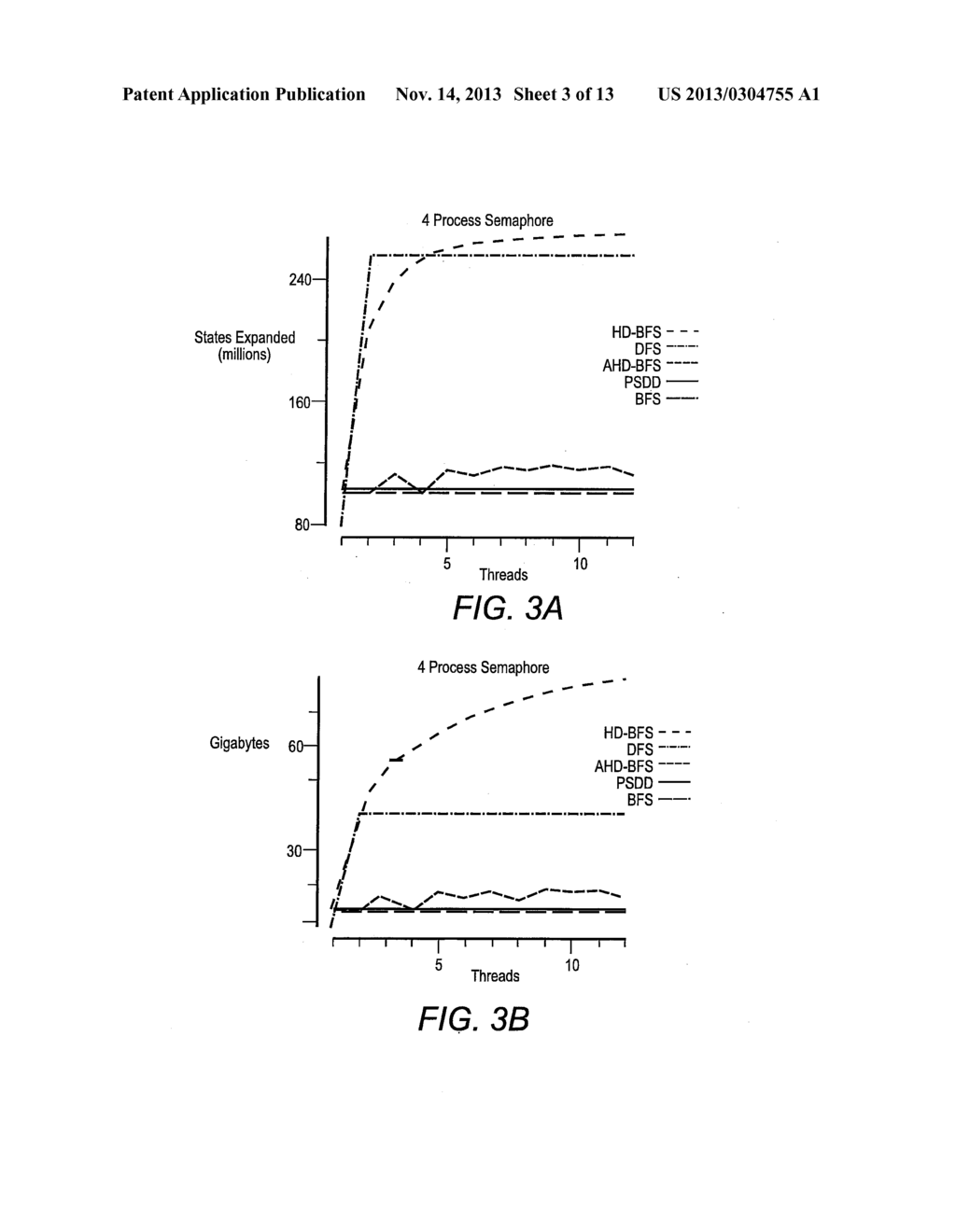 SYSTEM AND METHOD FOR PARALLEL MODEL CHECKING UTILIZING PARALLEL     STRUCTURED DUPLICATE DETECTION - diagram, schematic, and image 04