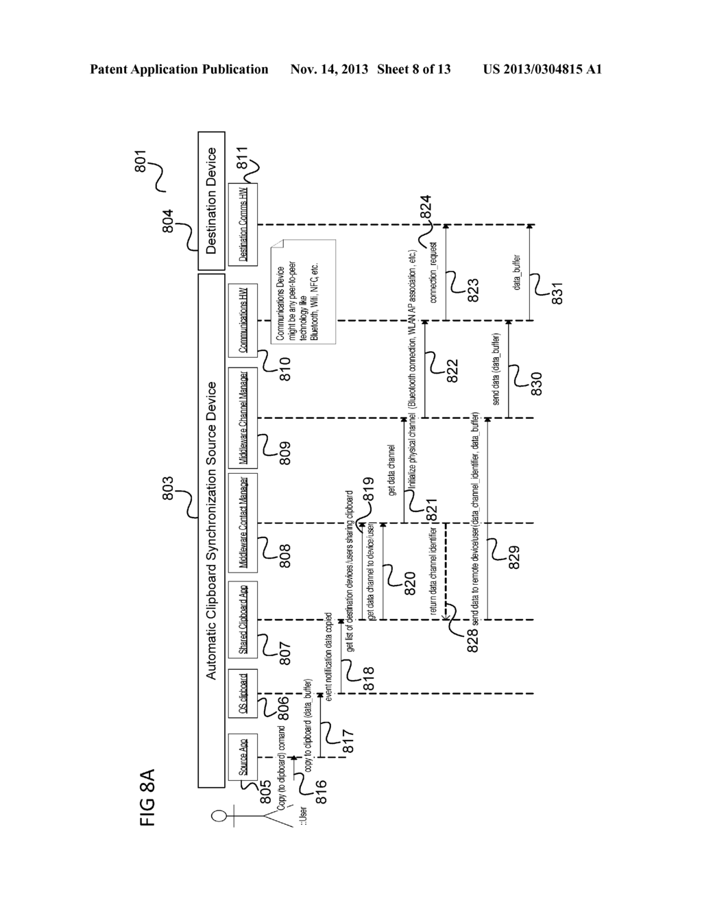 METHOD FOR TRANSFERRING DATA BETWEEN A FIRST DEVICE AND A SECOND DEVICE - diagram, schematic, and image 09