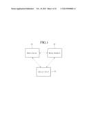 METHOD AND APPARATUS FOR CONTROLLING THE TRANSCEIVING OF CONTENT diagram and image