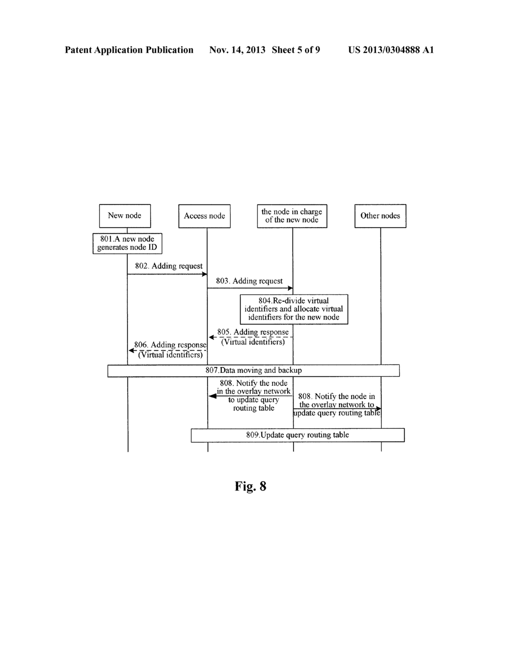 METHOD AND APPARATUS FOR REALIZING LOAD BALANCE IN DISTRIBUTED HASH TABLE     NETWORK - diagram, schematic, and image 06