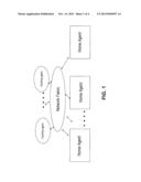 Method, System, and Apparatus for Dynamic Reconfiguration of Resources diagram and image