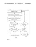 MIGRATION OF DATA IN A DISTRIBUTED ENVIRONMENT diagram and image