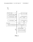 METHOD, SYSTEM AND APPARATUS FOR REGION ACCESS CONTROL diagram and image