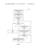 METHOD FOR CONVERGENCE ANALYSIS BASED ON THREAD VARIANCE ANALYSIS diagram and image