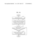 METHOD AND APPARATUS FOR AUTHORIZING HOST TO ACCESS PORTABLE STORAGE     DEVICE diagram and image