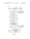 DATA ENCRYPTION METHOD diagram and image