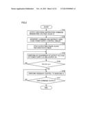 CONTROLLER AND SEMICONDUCTOR SYSTEM diagram and image