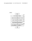 CONTROLLER AND SEMICONDUCTOR SYSTEM diagram and image