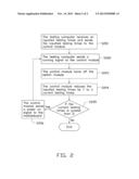 MOTHERBOARD TESTING APPARATUS AND METHOD FOR TESTING diagram and image